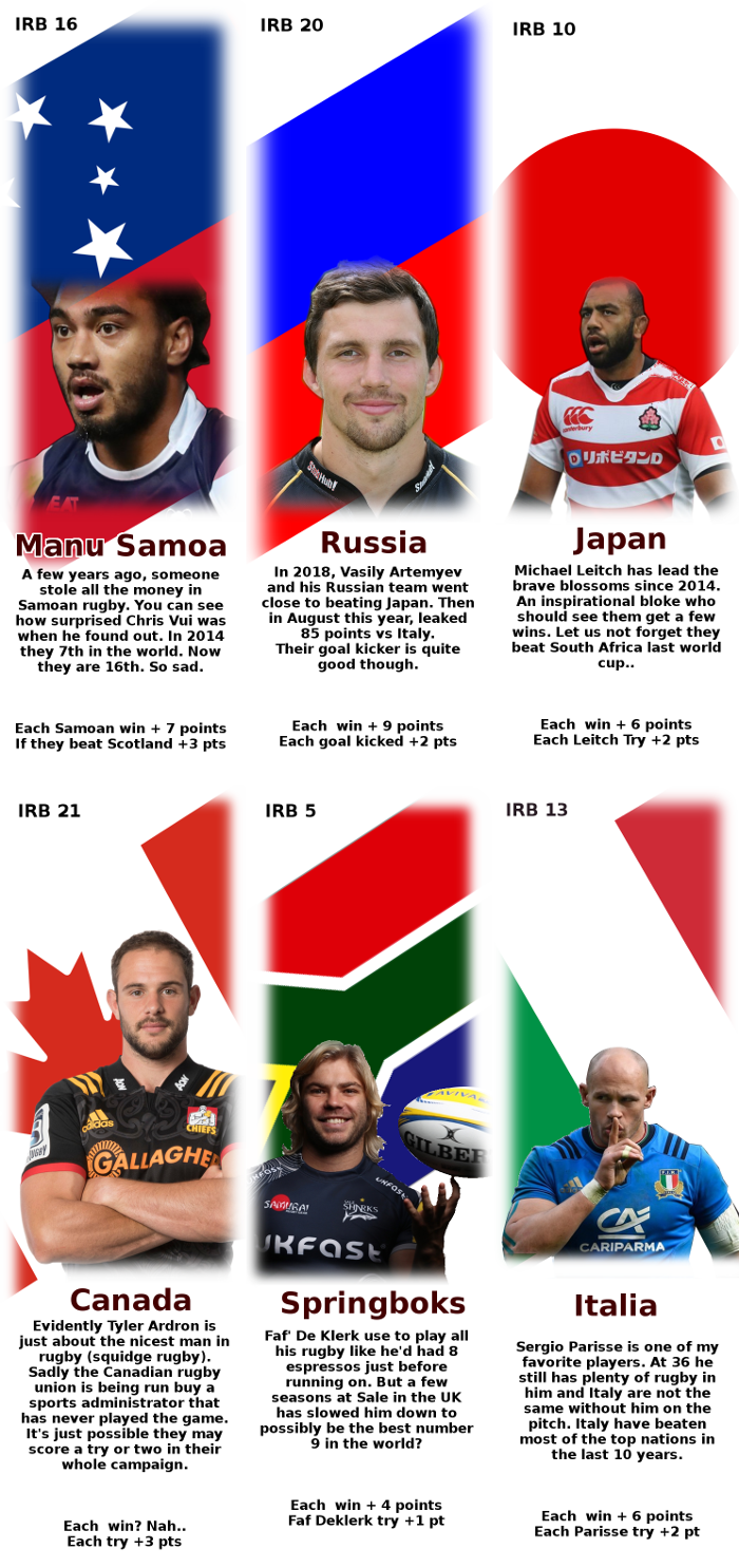 a peek at the scores