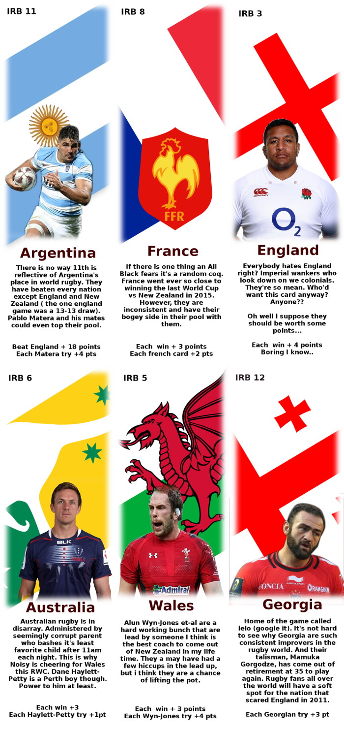 a peek at the scores