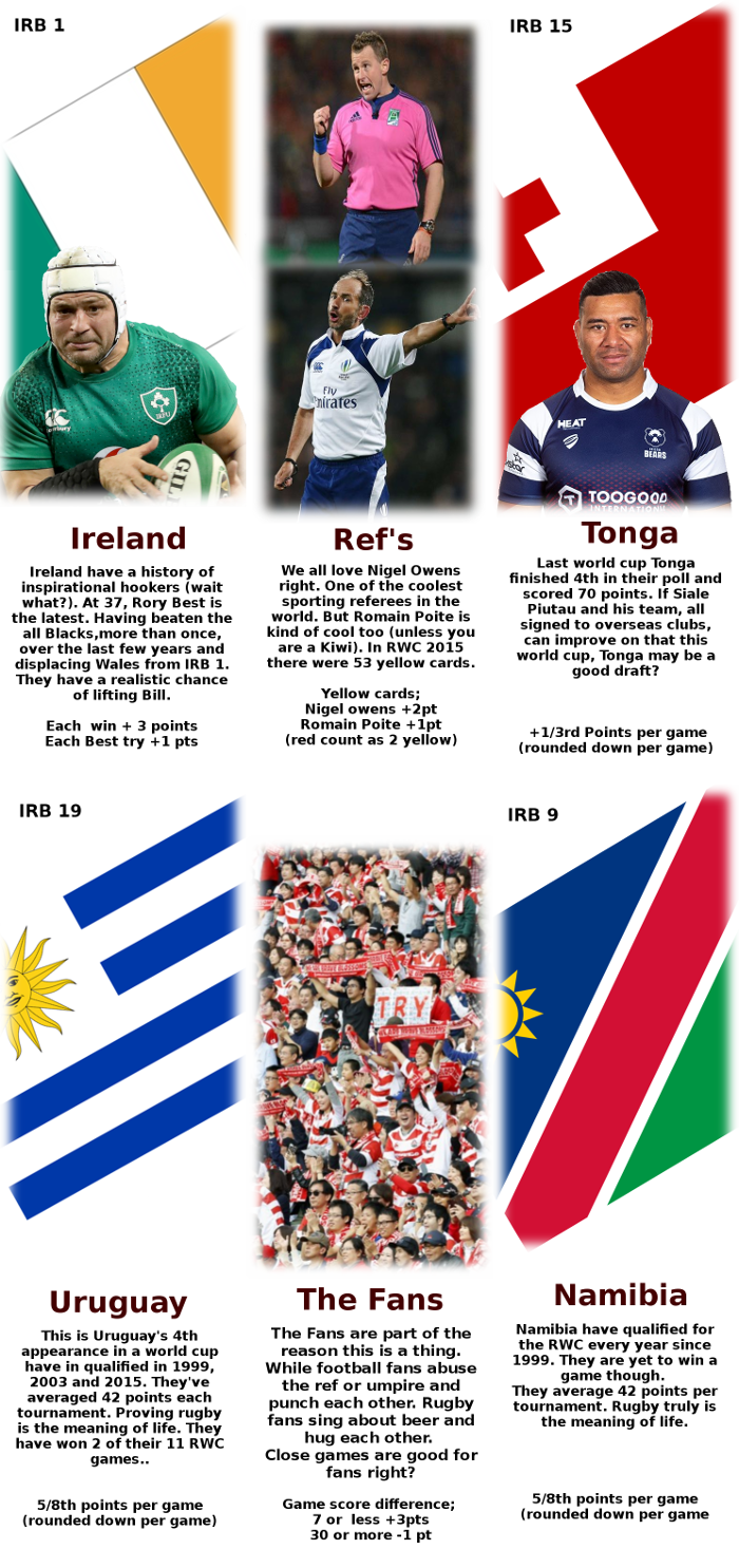 a peek at the scores