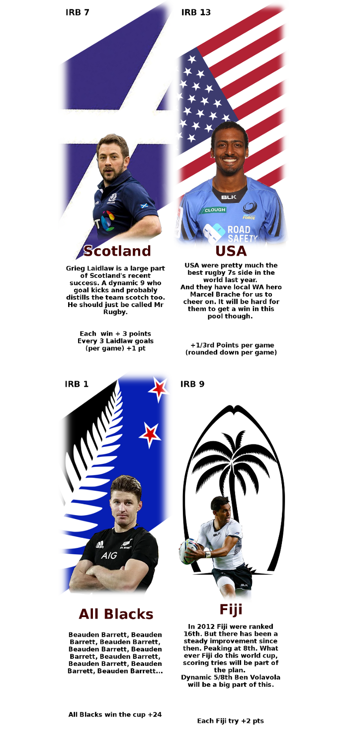 a peek at the scores